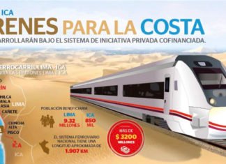 Conoce más del proyecto del ferrocarril Lima-Ica
