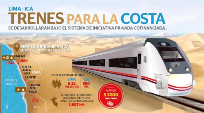 Conoce más del proyecto del ferrocarril Lima-Ica